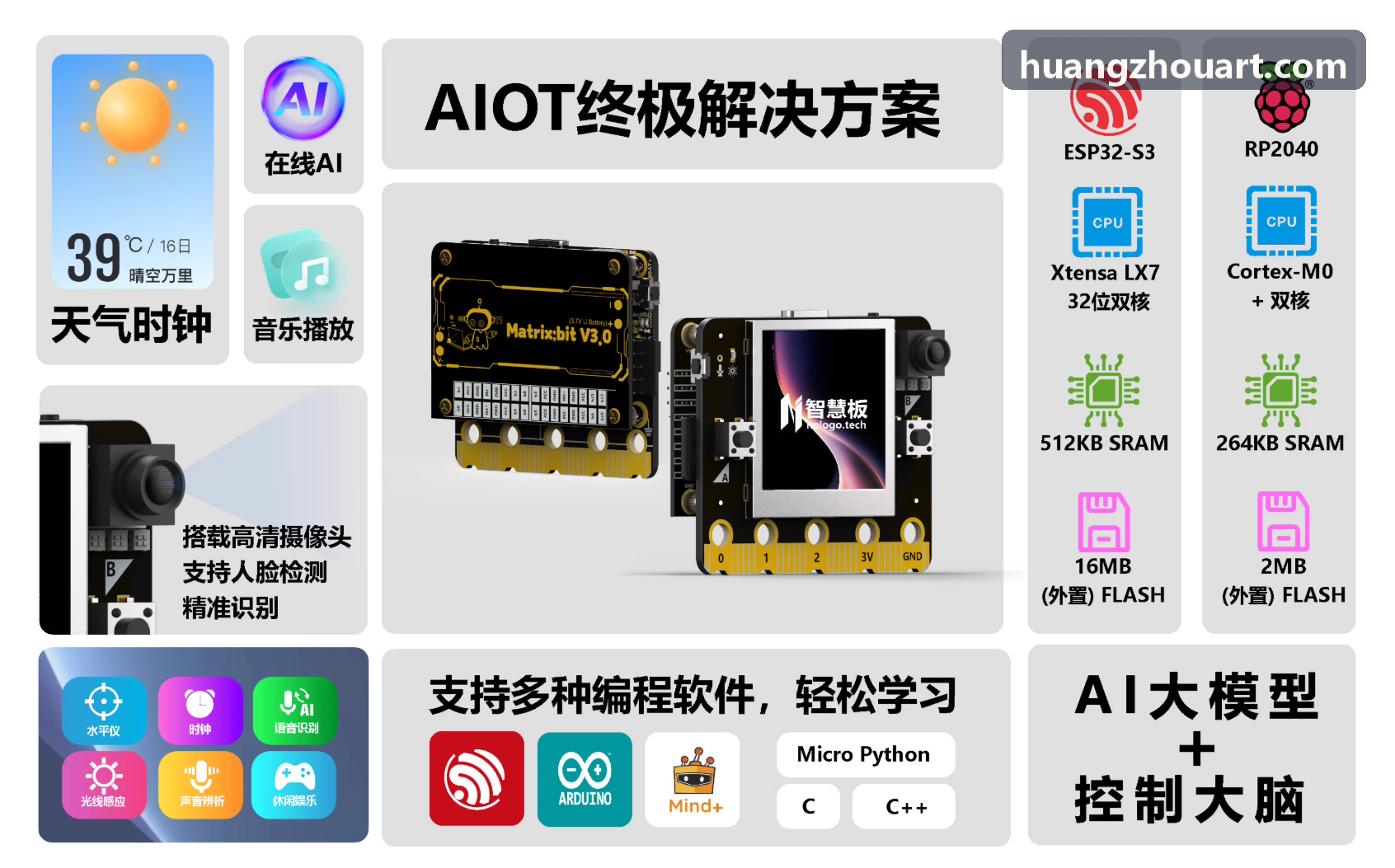 J9旗舰光学技术分析
