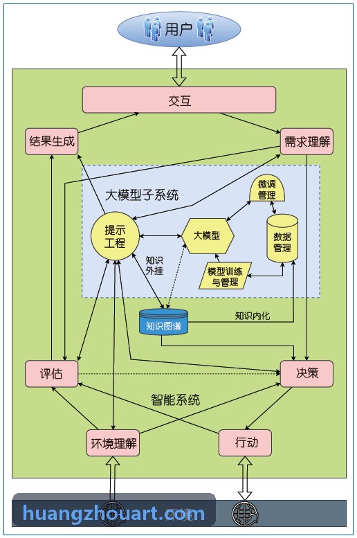 车规级芯片J9旗舰标准